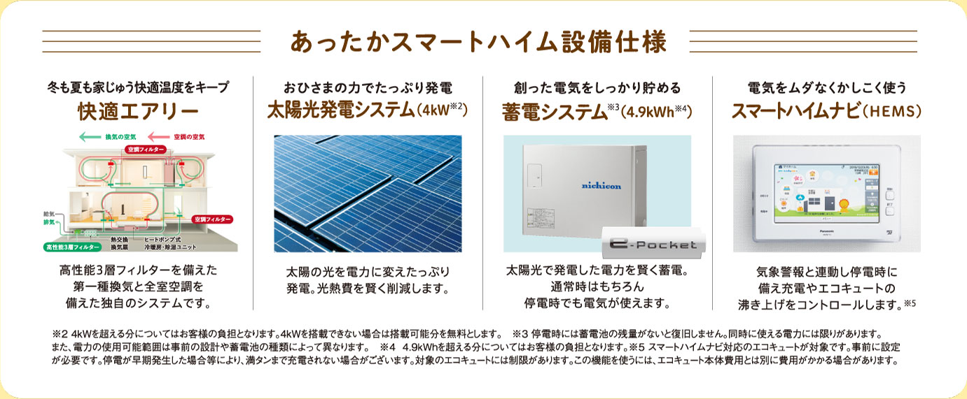 スマートハイムモデル邸設備仕様