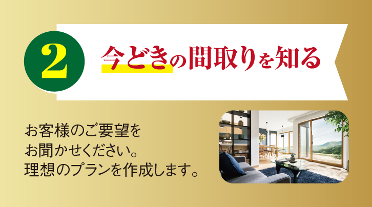 2 今どきの間取りを知る お客様のご要望をお聞かせください。理想のプランを作成します。