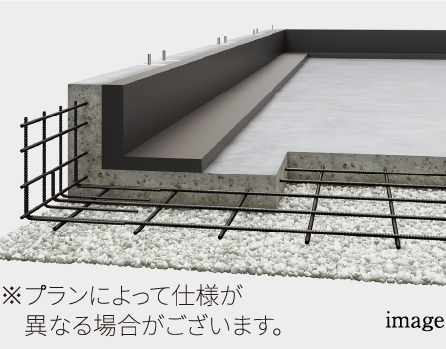 強靭なベタ基礎で建物を“面”で支えるイメージ