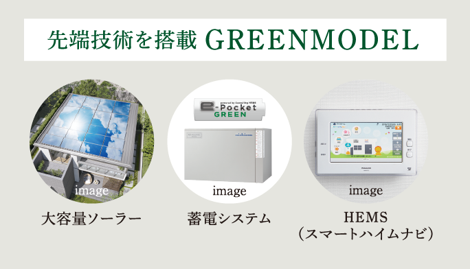 先進技術を搭載 GREENMODEL 大容量ソーラー 蓄電システム HEMS（スマートハイムナビ）