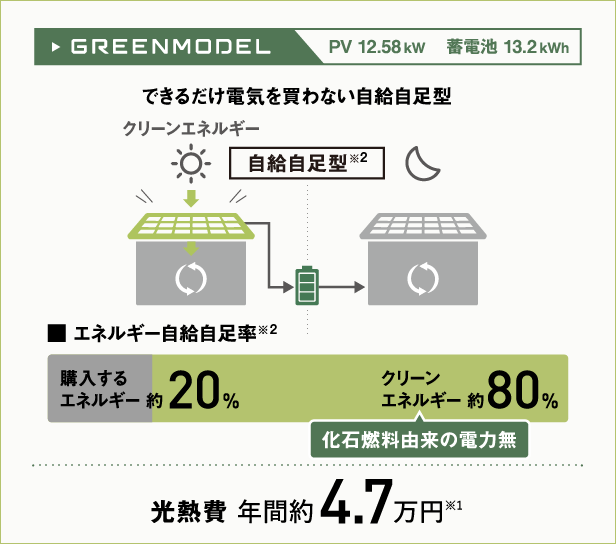 GREENMODELイメージ