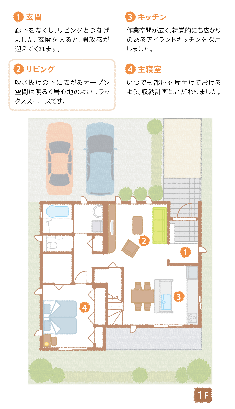 退職後の暮らしを楽しむ屋根裏部屋のある住まい セキスイハイム中部3階建てや二世帯の住宅設計 住宅デザインのご紹介