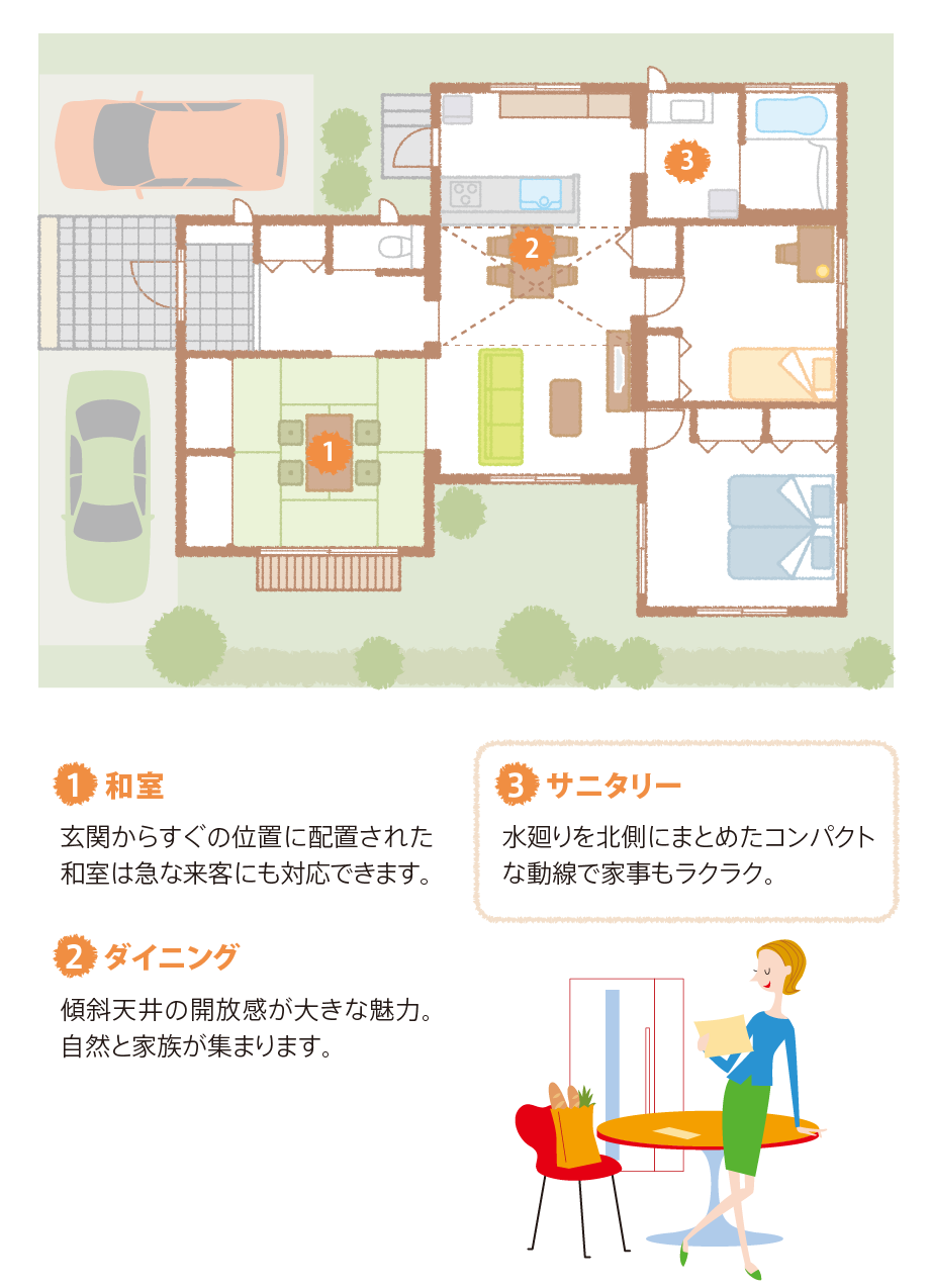 奥様の家事を楽にする住まい セキスイハイム中部3階建てや二世帯の住宅設計 住宅デザインのご紹介